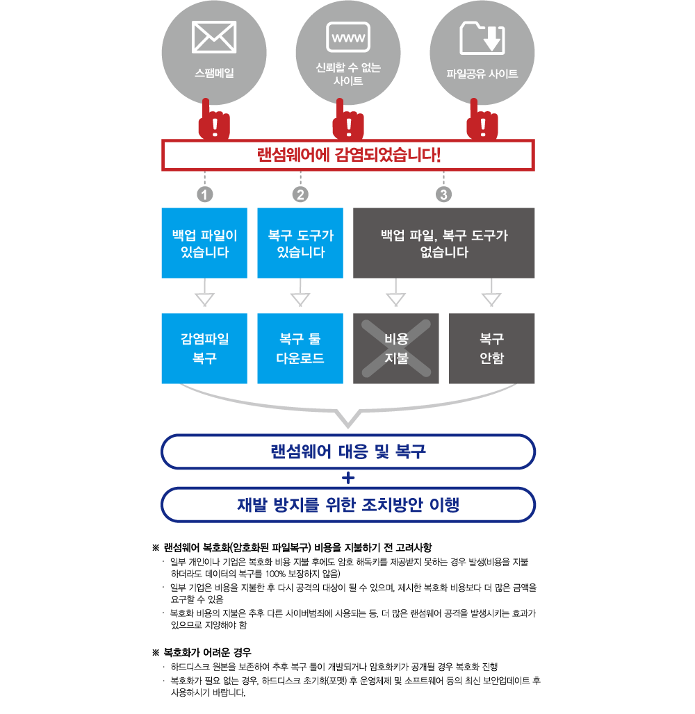 170615-how-to-recover-1