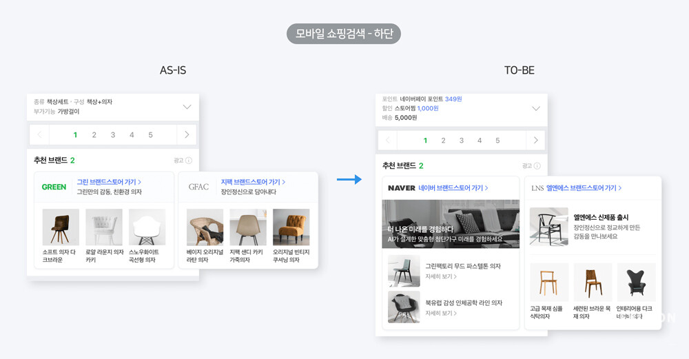쇼핑검색광고, ‘쇼핑 브랜드형’ 모바일 하단 컨텐츠 노출 오픈 및 라이트형 소재 노출종료